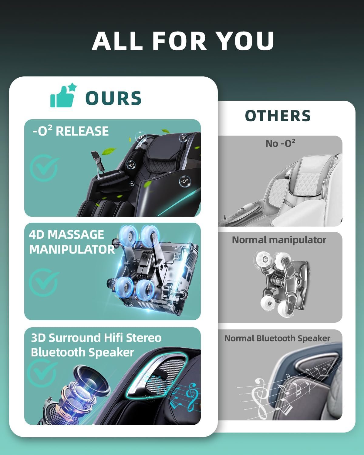 Massage Chair Full Body, 4D Zero Gravity Massage Chairs, 20 Auto Modes, 11 Massage Technique, 40 Airbags Shiatsu Massage, APP Control with HiFi Bluetooth Speaker Black - Image 3